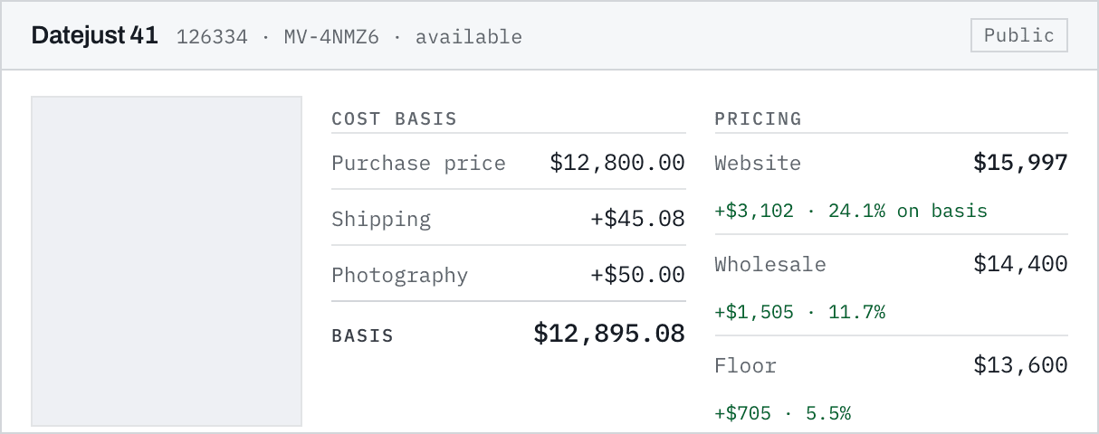 Inventory list with basis and ask