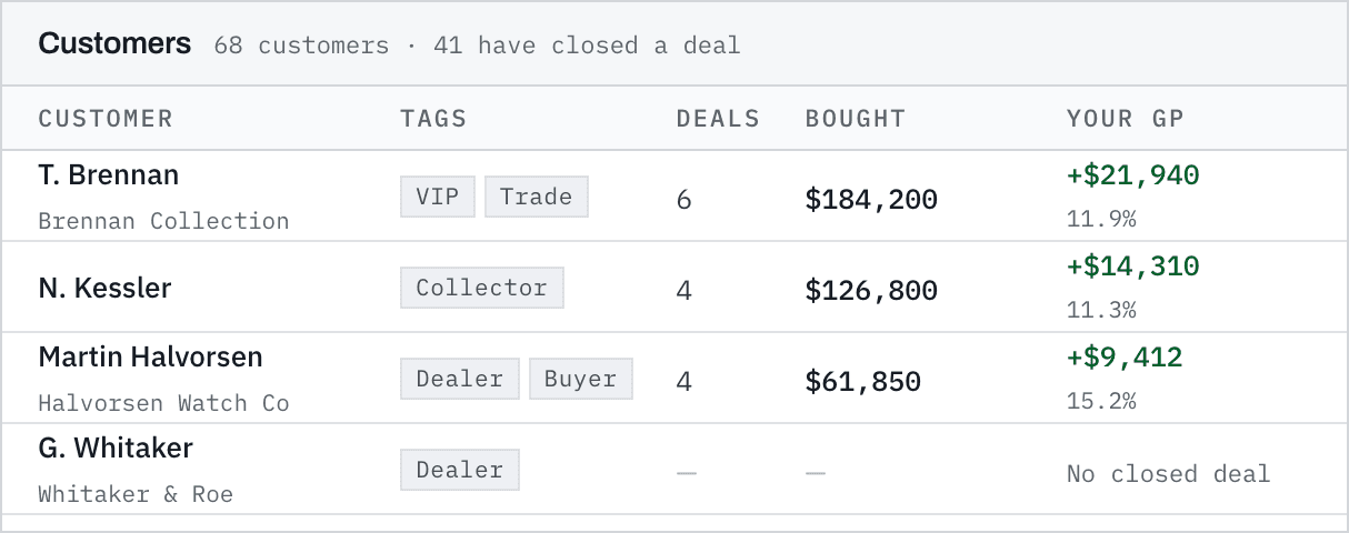 Customer record with buy and sell history